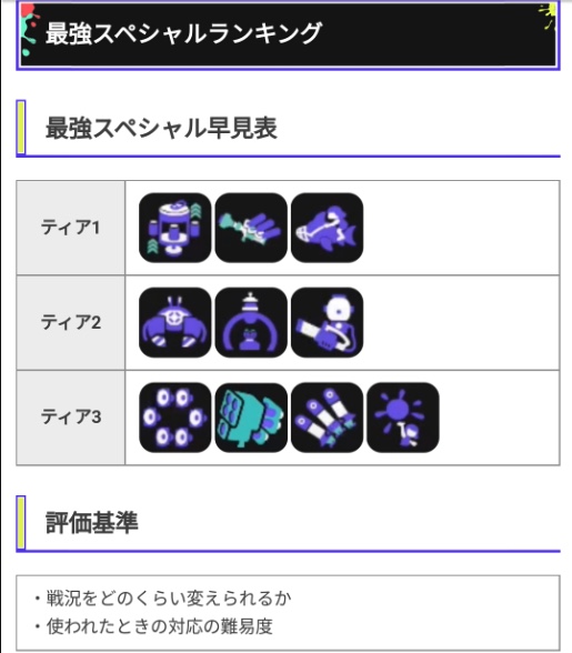 【スプラトゥーン3】某人気ゲーム攻略サイトの最強スペシャルランキングきたああああああああああああああああ
