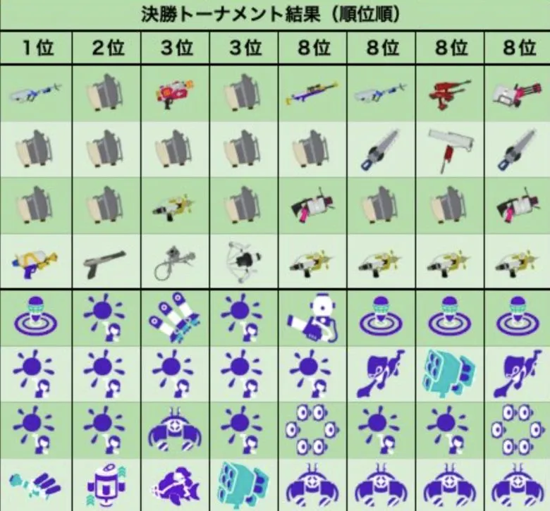 【スプラトゥーン3】スタートダッシュ杯をスクスロで埋め尽くされた光景を見てイカ研なんて言うんだろうな
