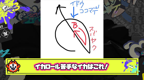 【スプラ3】前方イカロールのやり方はこれ！スティック操作をわかりやすく表した画像で誰でもキャラコン上位勢？！