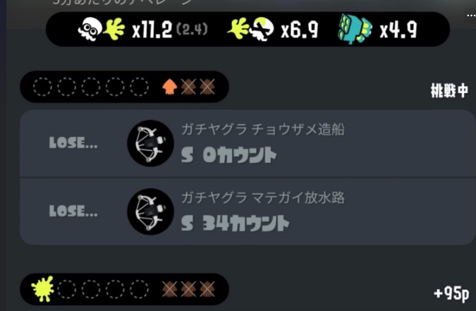 【スプラトゥーン3】誰でもS＋いけるって言ってた嘘つきちょっと来い