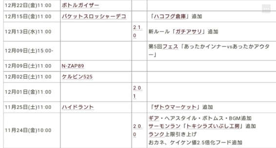 スプラ1.2.3現時点でのアプデ一覧表で比較した結果ｗｗｗｗｗｗｗｗｗｗｗｗｗｗｗｗ