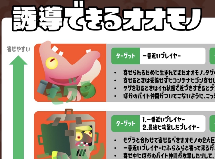 【サーモンラン】寄せの意識でWAVE成功率アップ！このマニュアルを参考に実戦で活かせる技術を身につけよう！