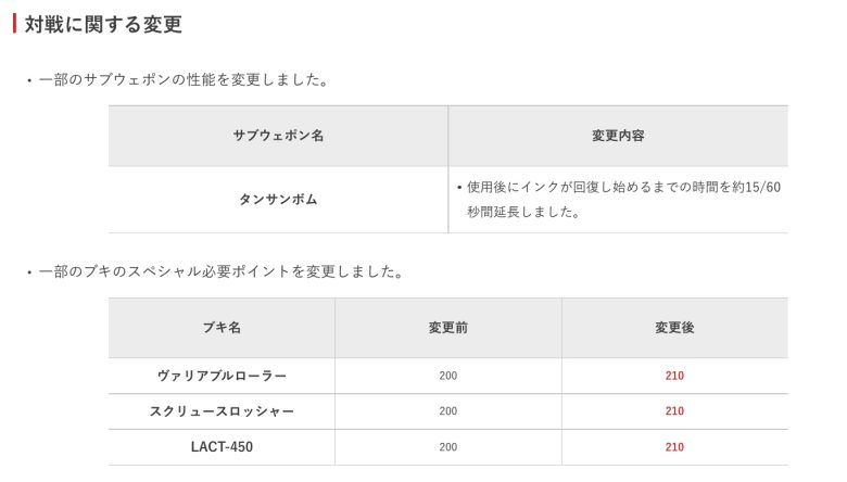 【速報】更新データVer1.2.0アプデ配信決定ｹﾞｿ━━━━くコ:彡━━━━!!