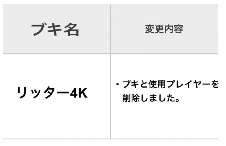 超簡単な方法で神アプデになる修正案思いついたったｗｗｗｗｗｗｗｗｗｗｗｗｗｗ