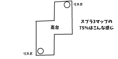 海外勢「スプラ3大好きだけど、ステージの75%この形で流石にマンネリ感やばい」