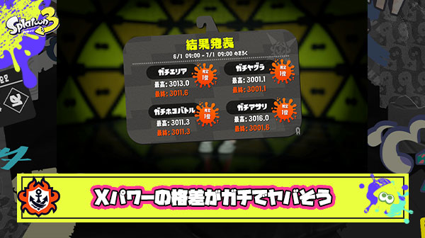 S＋借金勢のXパワー、上位との格差ありすぎて平気で1500とかいっちゃう説
