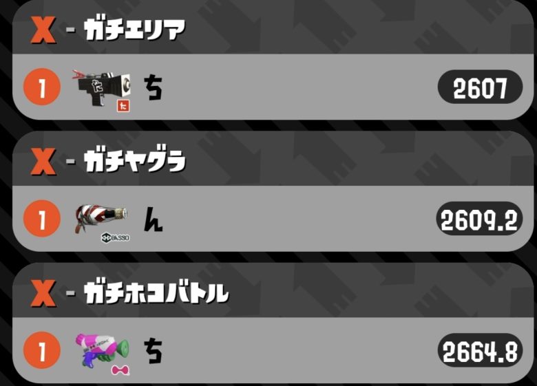 【悲報】スプラ2のXランキングがもうメチャクチャｗｗｗｗｗｗｗｗｗｗｗｗｗｗ