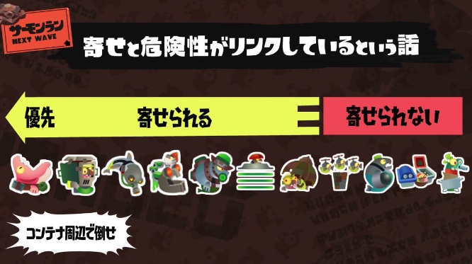 【サーモンラン】危険度が高いと言われるオオモノの特徴は”寄せ”と関係性がある