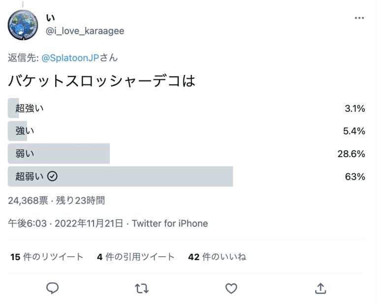 【超絶悲報】バケデコアンケート約30分で2万票を集め『弱い』が90％を超える衝撃の結果に