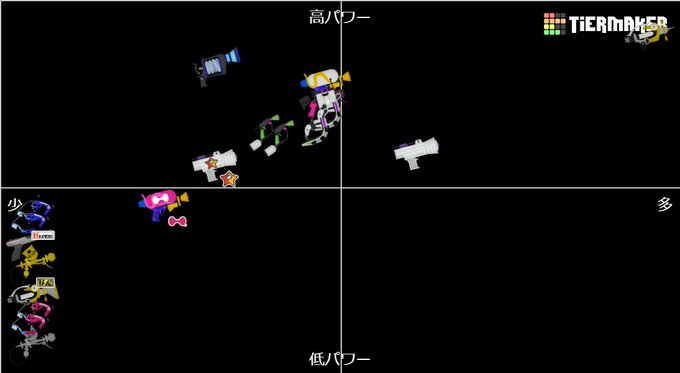 X上位プレイヤーのブキ使用率を有能イカが集計しグラフ化するもシャプマの位置が完全にバグ