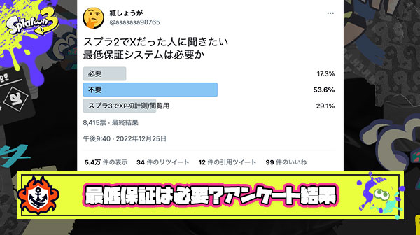 最低保証＋10システムは必要か？約8,000人の投票の結果『不要』が多数派に
