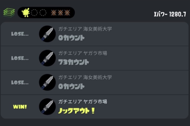 ウデマエX底辺プレイヤーの計測結果がこちら