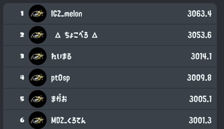 【悲報】エリアのXランキング、案の定シャプマ一強になってしまう