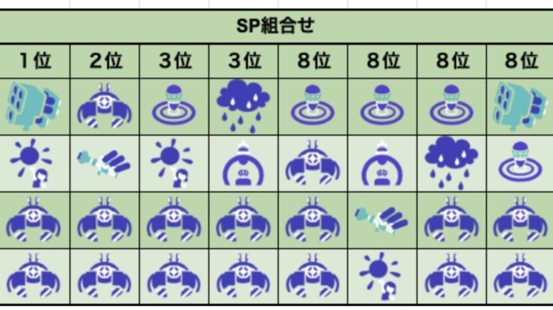 カニ！カニ！カニ！最新のエリア杯上位勢ブキ＆スペシャル編成が公開もカニの猛攻が止まらない