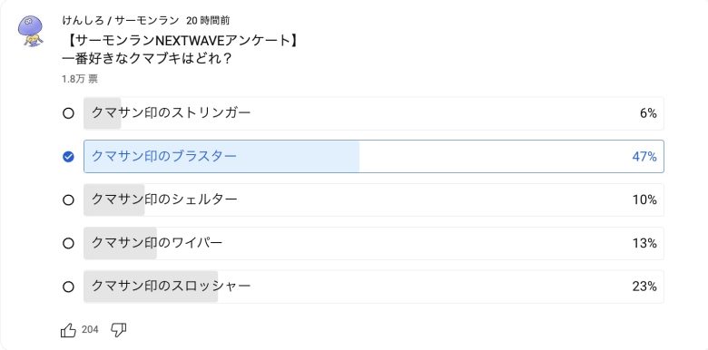 上位バイターによる人気クマブキアンケート1番人気は大差で安定のクマブラに