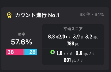表彰が記録されるイカウィジェットの新機能が神すぎる件