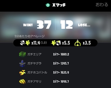 ワイ、スプラ3で驚異的な勝率を叩き出す