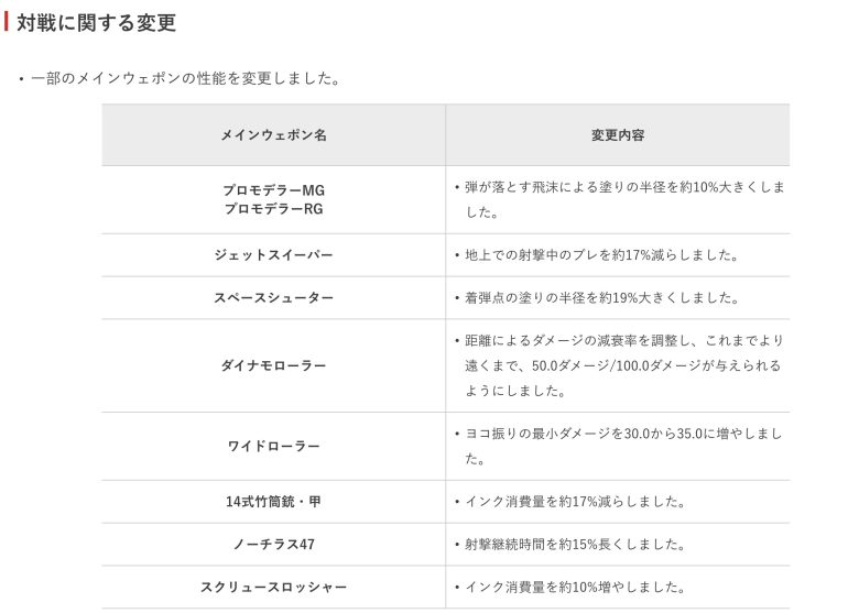 【速報】更新データVer. 2.1.0アプデ配信決定＆詳細ｷﾀ━━━━(ﾟ∀ﾟ)━━━━!!