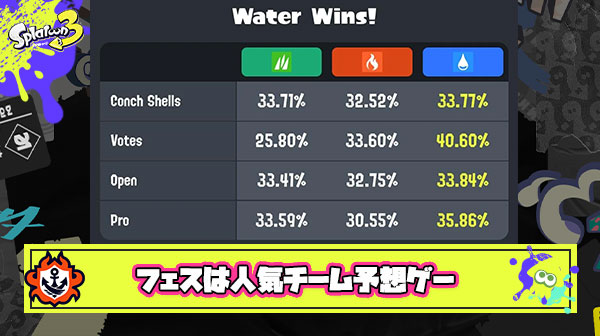 海外勢「フェスって人気チームを予想するゲームでしたっけ？」