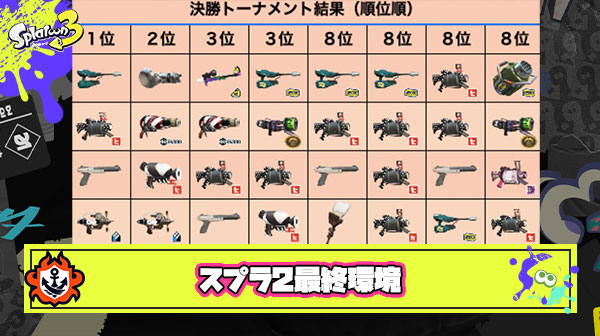 スプラ2の最終環境振り返ってみた結果