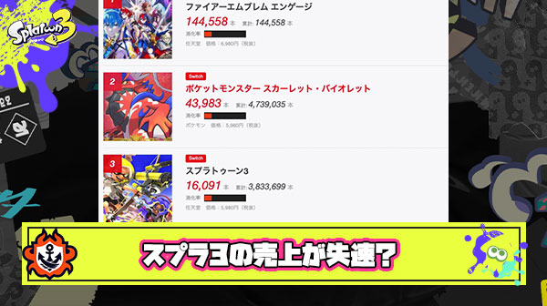 スプラトゥーン3の失速が派手にヤバい件