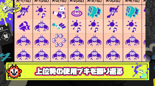 ここで直近のエリア杯（スプラ最大の非公式大会）で使われたブキを振り返ってみましょう