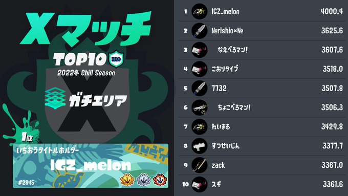 【速報】チルシーズンのXランキング上位10名発表ｷﾀ━━━━(ﾟ∀ﾟ)━━━━!!