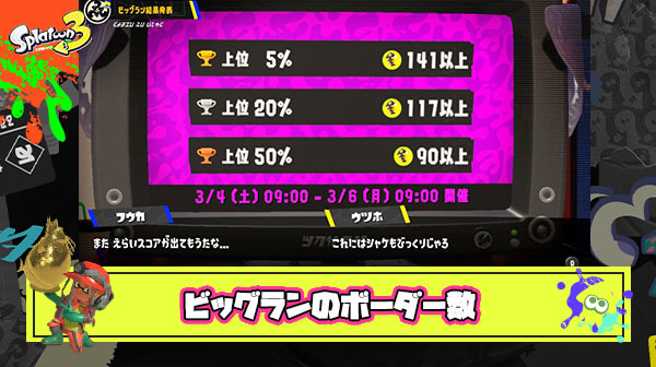 【疑問】ビッグランのボーダー数は永遠に上がり続けていくのか