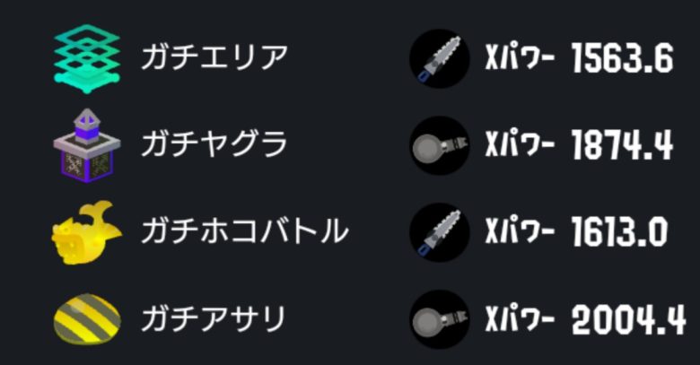 計測終わったらルール違いで500もパワー差出たけどマッチング大丈夫か？