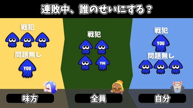 海外勢考案フェスお題「連敗中、誰のせいにする？ 味方 vs 全員 vs 自分」みんなが選ぶのはどの陣営？