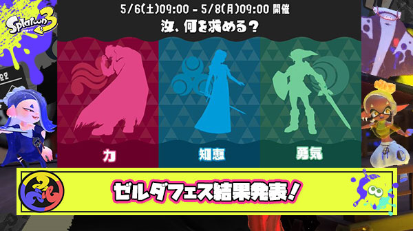 【超速報】ゼルダコラボフェス結果発表「力」が1位！優勝決定ｹﾞｿ━━━━くコ:彡━━━━!!