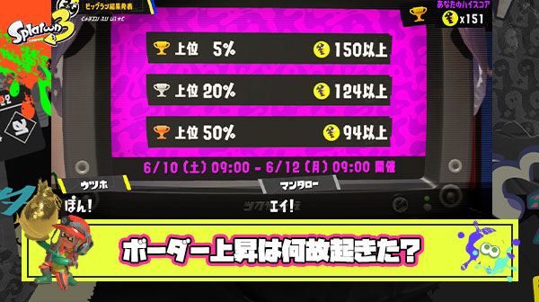 三大ビッグランボーダー上昇の原因「ライト層の減少」「納品ラグ改善」あとひとつは？