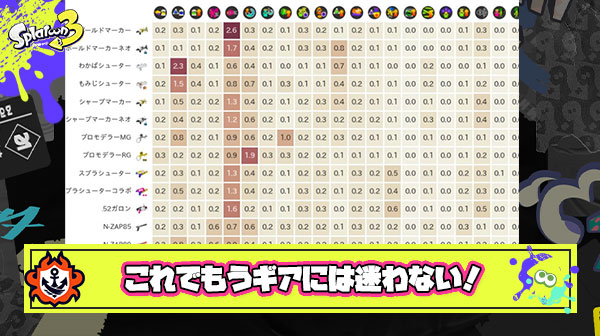 【革命】〇〇（ブキ名）使ってるけどギアのオススメある？ ← この質問を完璧にこなす最強のデータまとめが生まれてしまう