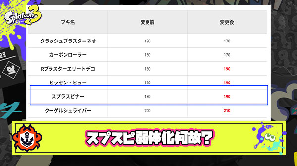 【何故？】不人気ブキのスプラスピナーが謎弱体化を受けスピナー使い「意味分からない」とブチギレ