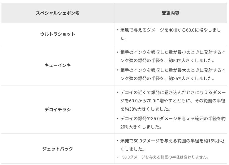 【速報】更新データVer. 4.1.0配信決定＆ブキ調整の詳細発表ｷﾀ━━━━(ﾟ∀ﾟ)━━━━!!