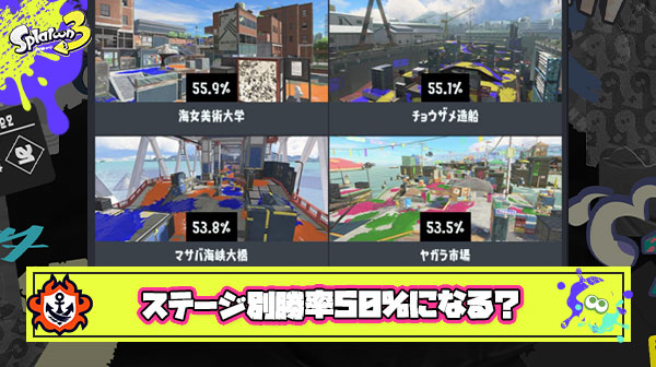 ステージ別勝率をある程度の数こなしたらほぼ『勝率50%』に落ち着く説