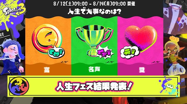 【超速報】人生フェス結果発表「富」が1位！優勝決定ｹﾞｿ━━━━くコ:彡━━━━!!