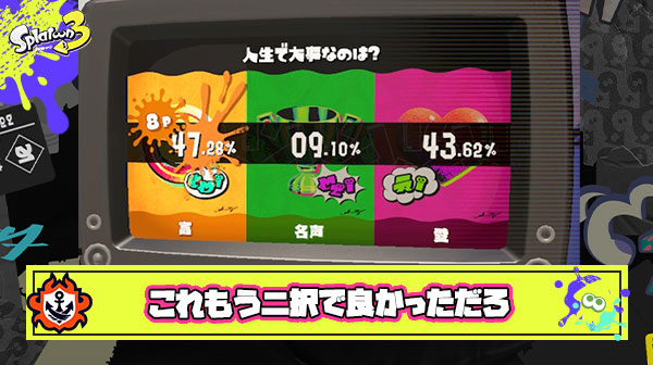 【衝撃】名声投票率驚愕の『9%』という数字に、無理やり”三択にする必要はあったのか”という疑問が拭えない