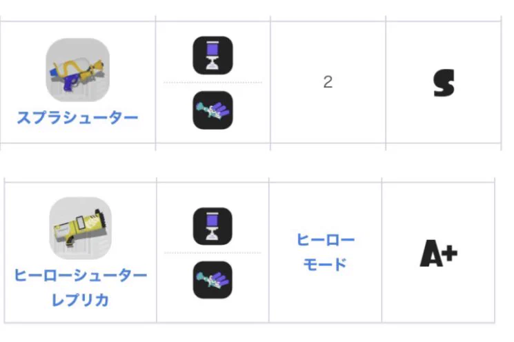 【？？？】某ゲームエイトさん、スシとヒーローシューターでブキ評価を変えてしまう