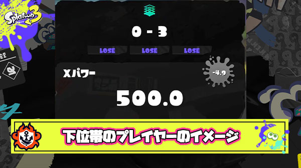 XP2000以下プレイヤーのイメージ「配信者の影響で知識が先行して自分の感覚で行動できてない」