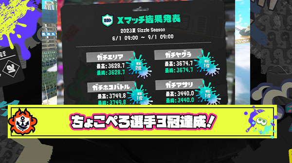【ガチマの王】ちょこぺろ選手、シズルシーズン3冠達成！エリアを死守したメロン選手とのパワー差僅か『8.6』という激闘の結末に