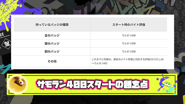サモラン400スタート最悪のシナリオ「クマフェスと養殖で金バッジゲットしたバイターが溢れて結局カオスマッチ」