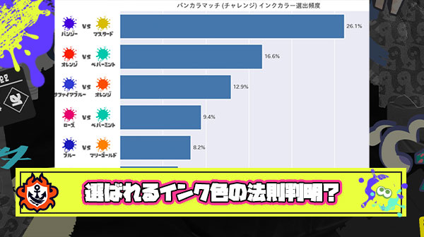 【朗報】Splatoon 統計課氏がとある法則を発見「インクカラーには選ばれやすい色と選ばれにくい色が存在することをご存知でしょうか？」