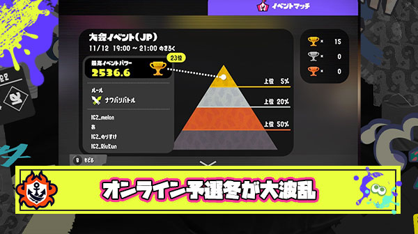 【激戦】最強プレイヤーメロン選手所属『IKAZIST』甲子園予選敗退、ちょこぺろ選手所属チームなど勝ち上がったチーム一覧がこちら