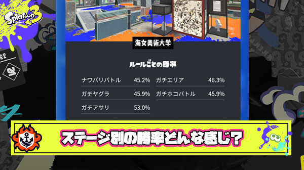 ステージ別勝率見て上位勢の人が「ここ55%しか勝ててない！」って言ってたの衝撃だったんだが実際みんなどんなもんなの？