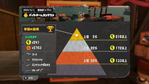 【速報】第4回バイトチームコンテストボーダー上位5%「218」20%「172」50%「133」決定ｷﾀ━━━━(ﾟ∀ﾟ)━━━━!!