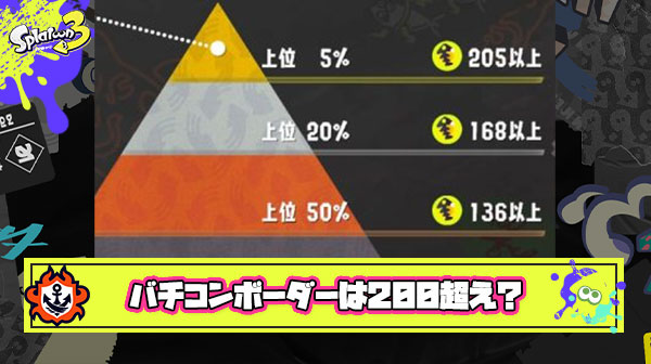 バイトチームコンテストボーダー予想、前回同様「200個」は余裕で超えてきそう
