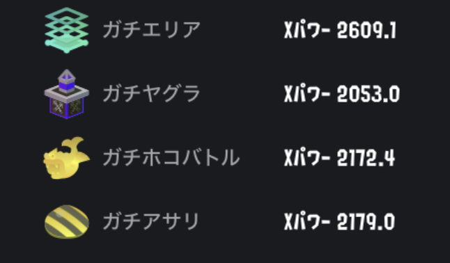 真面目にXマッチやってて俺よりルールごとのXPが離れちゃってるヤツっている？