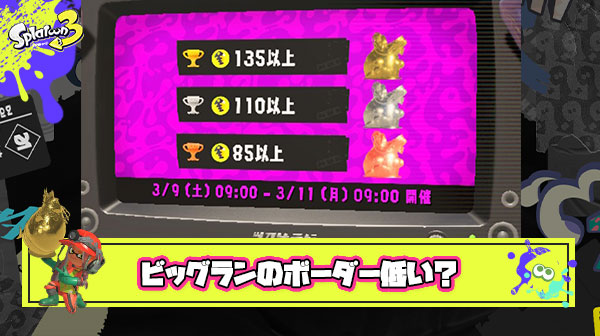 ビッグランボーダー低すぎ問題