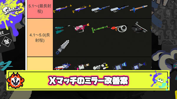 Xマッチのミラーマッチンググループ改善案考えてみたんだけどこれどう？
